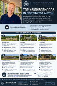 Top Neighborhoods in Northwest Austin Infographic