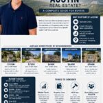 What Are The Average Home Prices In Northwest Austin Real Estate? Infographic