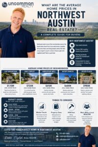What Are The Average Home Prices In Northwest Austin Real Estate? Infographic