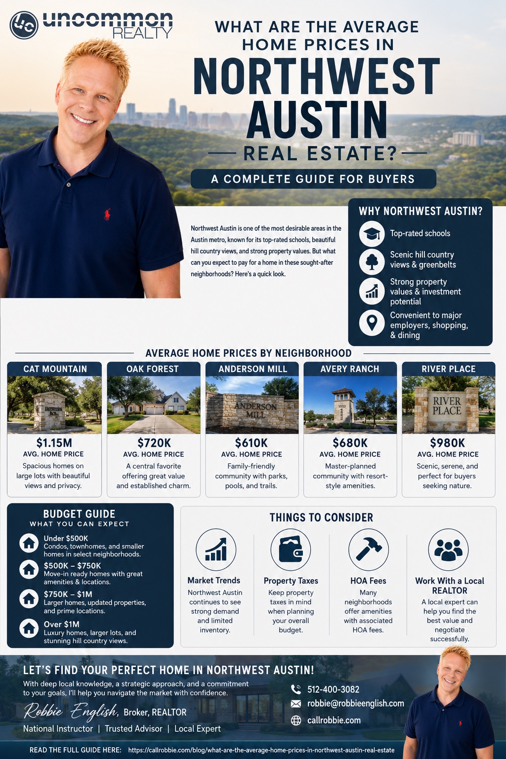 What Are The Average Home Prices In Northwest Austin Real Estate? Infographic