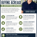 What Buyers Need to Know About Buying Acreage in Dripping Springs Infographic