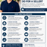 What Does A Real Estate Agent Do For A Seller Infographic