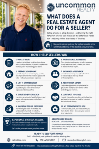 What Does A Real Estate Agent Do For A Seller Infographic