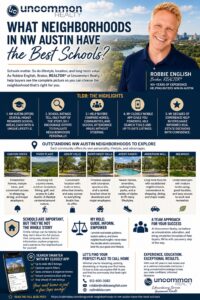 What Neighborhoods in NW Austin Have the Best Schools? Infographic