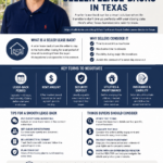 What To Know About Seller Lease Backs In Texas Infographic
