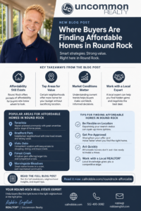Where Buyers Are Finding Affordable Homes in Round Rock Infographic