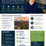 The Complete Guide To Moving to Dripping Springs Texas Infographic